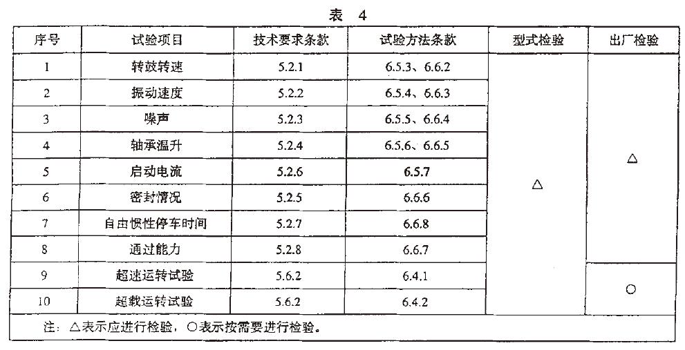 分离机的各类检验，应符合表4的规定