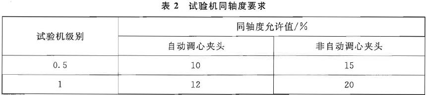 轴度应符合表2 的规定