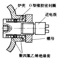 方案一的高梯度定向凝固炉进电极密封结构(图4.7)